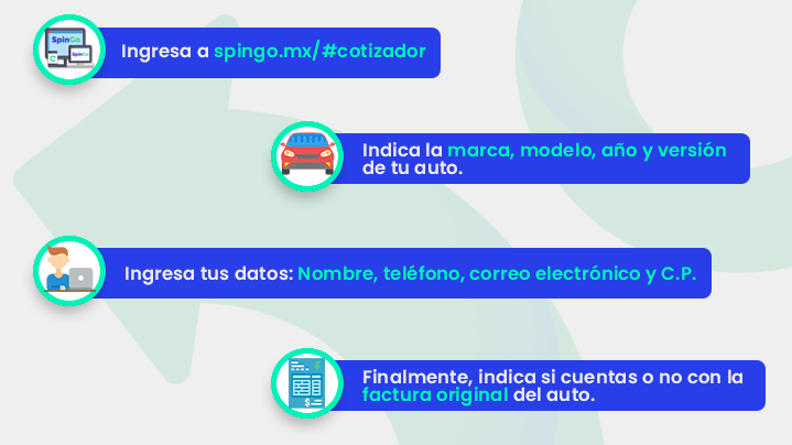 1_necesitas_usar_simulador_prestamo_auto_pasos_requisitos_spingo