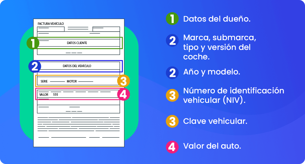 6 Spingo_Sec_¿Que es una factura vehicular