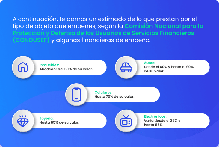 Spingo_Infografia_¿Qué factores intervienen al momento de establecer un porcentaje-