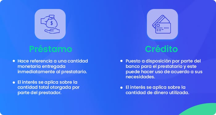 Spingo_sec_Diferencias entre préstamo y crédito