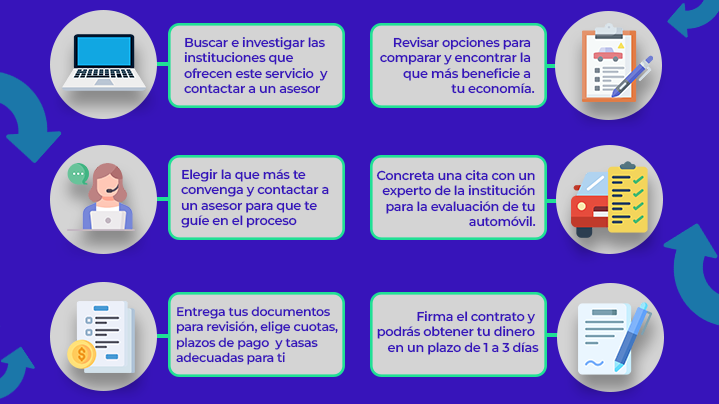 como_puedo_empeñar_mi_auto_proceso