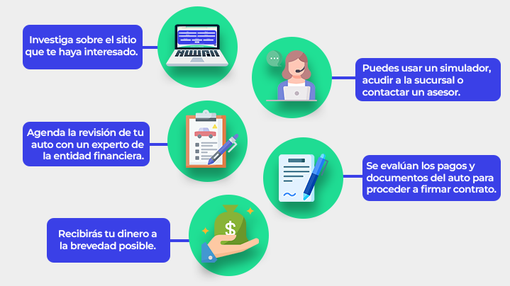 empeño_autos_como_cuanto_donde_guia_proceso