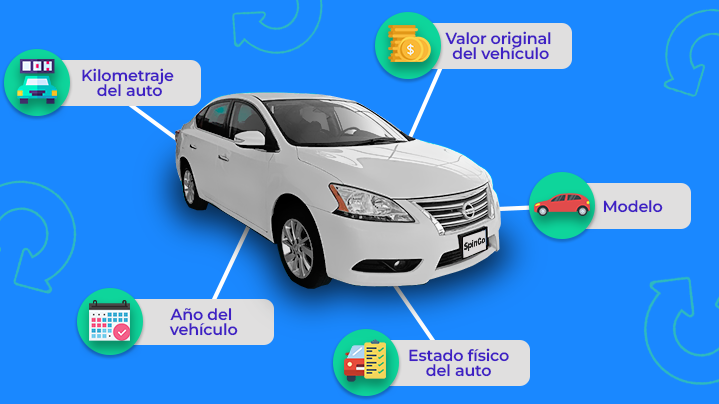 empeño_autos_cuanto_prestan_factores_determinan_cantidad_prestamo