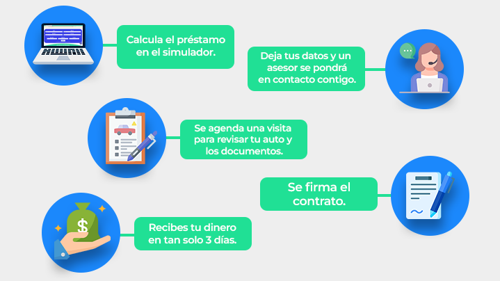 spingo_empeño_facil_autos_pocos_requisitos_proceso